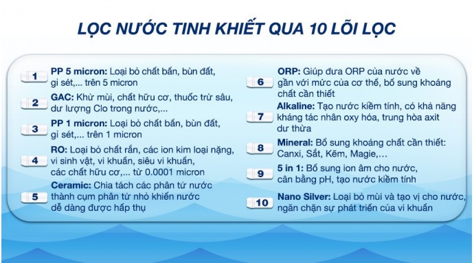 Máy lọc nước RO Kangaroo KG116I 10 lõi