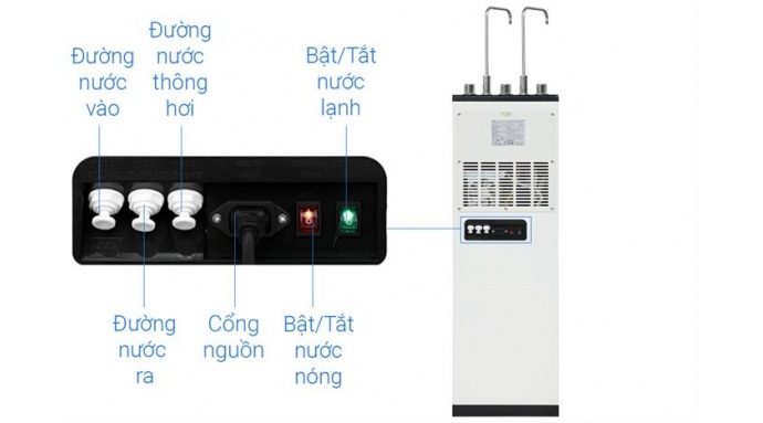 Máy lọc nước RO nóng nguội lạnh Hydrogen Kangaroo KG11A2 11 lõi