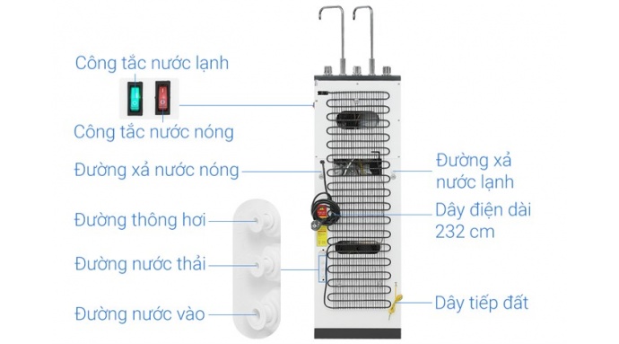Máy lọc nước RO nóng nguội lạnh Hòa Phát HPN666 11 lõi