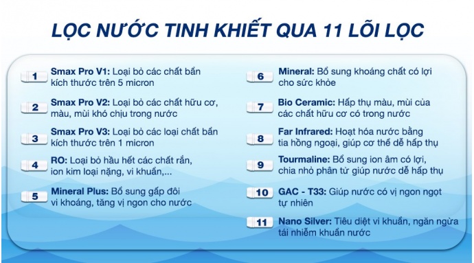 Máy lọc nước RO nóng nguội lạnh Karofi KAD-X56 11 lõi