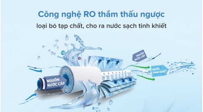 Máy lọc nước RO Sunhouse SHA8866K 7 lõi