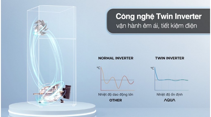 Tủ lạnh Aqua Inverter 469 lít Multi Door AQR-M536XA(WGB)