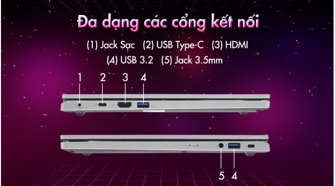 Laptop Acer Aspire Go AG15 31P 30M4 i3 N305/8GB/256GB/Win11 (NX.KRPSV.004)