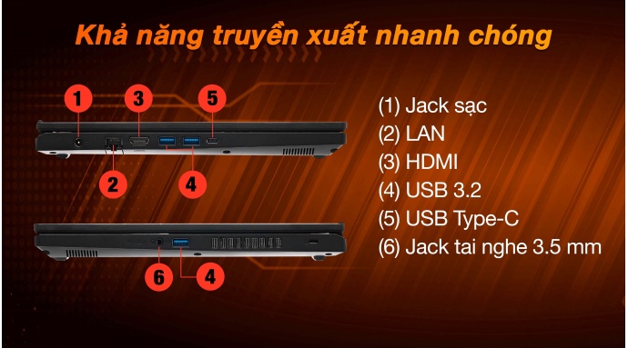 Laptop Acer Gaming Nitro V 15 ANV15 41 R2UP R5 6600H/16GB/512GB/4GB RTX2050/165Hz/Win11 (NH.QPGSV.004)