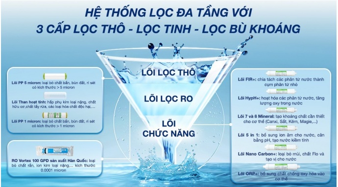 Máy lọc nước RO nóng nguội lạnh Hydrogen Kangaroo KG11A2 11 lõi