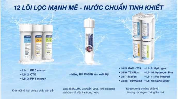 Máy lọc nước RO nóng nguội lạnh Hòa Phát HPN639 12 lõi