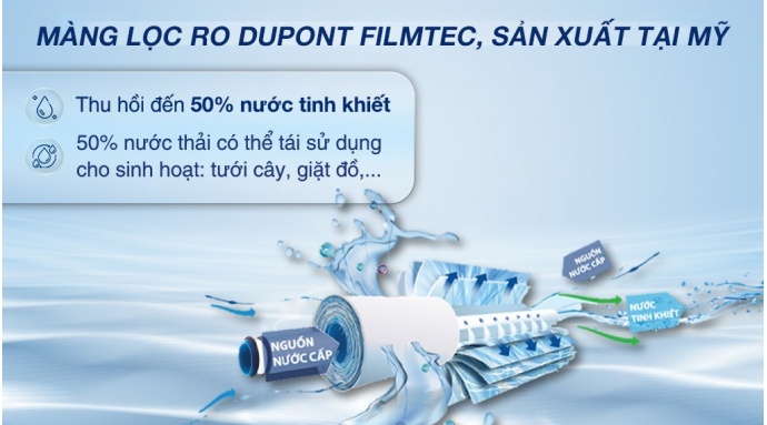 Máy lọc nước RO nóng nguội lạnh Hòa Phát HWBS3A 1021 10 lõi