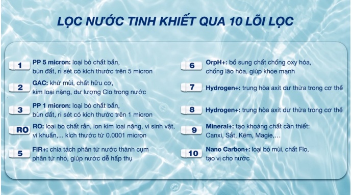 Máy lọc nước RO nóng nguội lạnh Hydrogen Kangaroo KG10A13 10 lõi