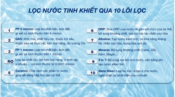 Máy lọc nước RO nóng nguội lạnh Kangaroo KG10A17 10 lõi