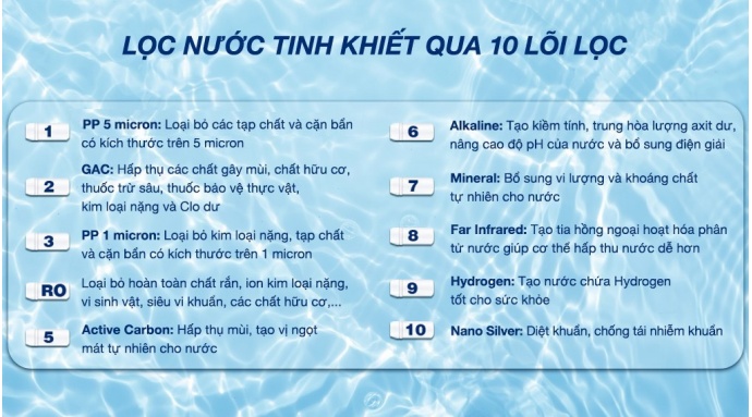 Máy lọc nước RO nóng nguội lạnh Sunhouse UltraPURE SHA76210KL 10 lõi