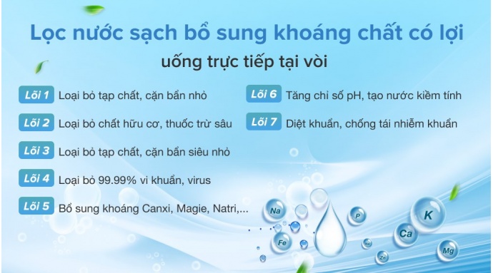 Máy lọc nước RO Sunhouse SHA8866K 7 lõi