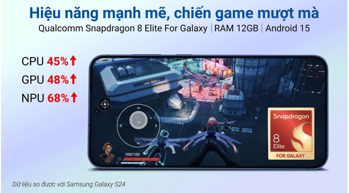 Điện thoại Samsung Galaxy S25 5G 12GB/256GB